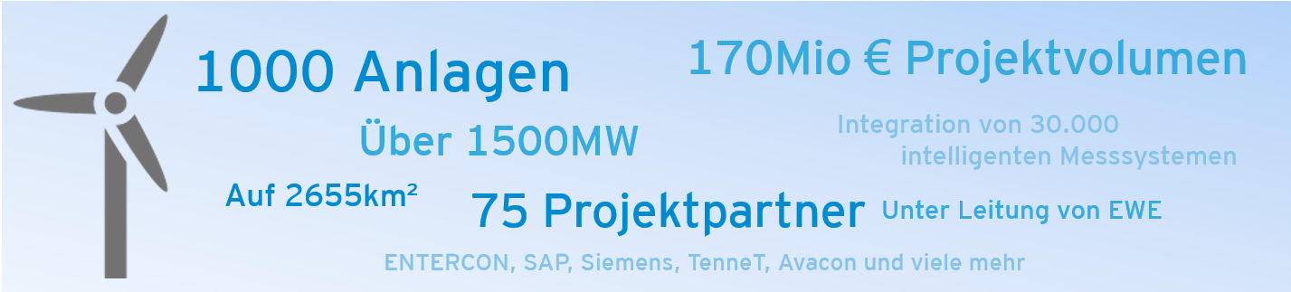 enera-facts ENERA Projektübersicht Fakten