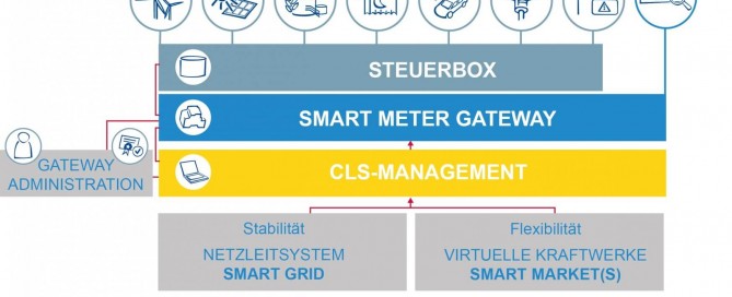 BTC PPC sicheres Steuern im iMSys