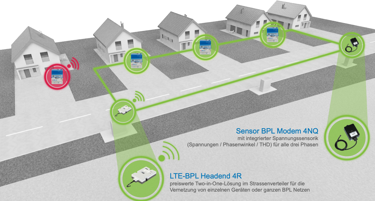 Breitband Powerline BPL SMGW Netz