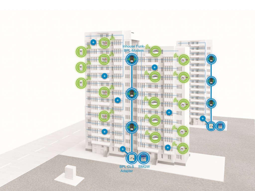 BPL-Funk-Submetering-Netzwerk BPL-Funk-Submetering-Netzwerk
