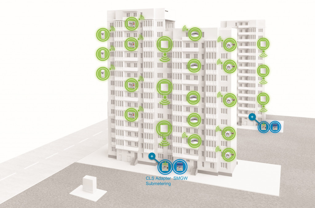 Submetering Netzwerk