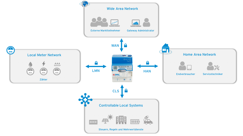 PPC_SMGW-Schnittstellen PPC_SMGW-Schnittstellen_iMSys