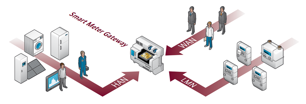 smartmetergateway
