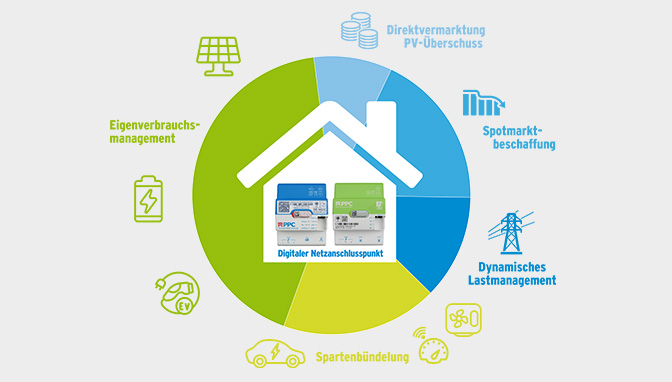 df-l-ppcag-l-cls-enabler-grafik-web