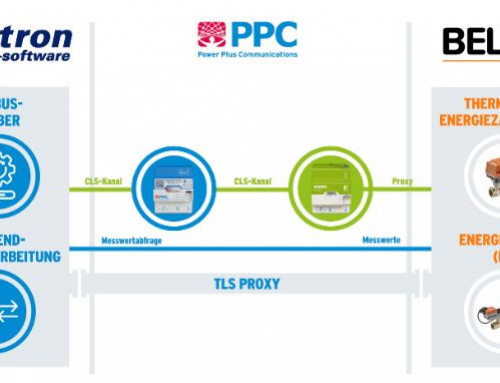 Wärmemengenzähler erfolgreich von Belimo, Robotron und PPC über den CLS-Kanal an das iMSys angebunden