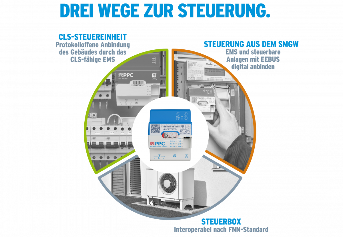 Das Smart Meter Gateway 2.0 Power Plus Communications AG