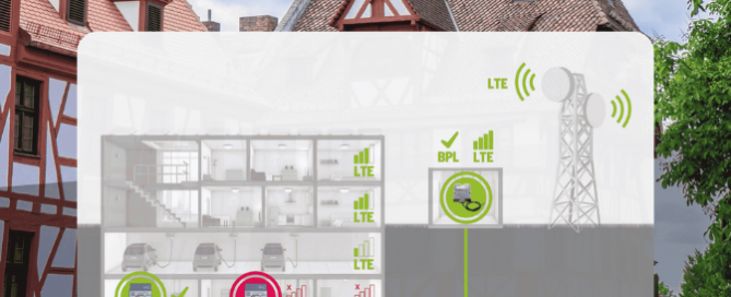 Schéma von der BPL-Infrastruktur im Gebäude