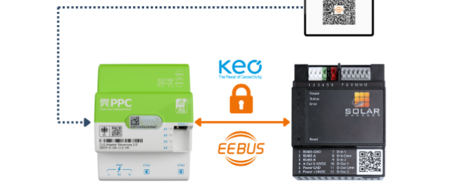 EEBUS SHIP-Pairing Grafik mit KEO, Solar Manager und PPC
