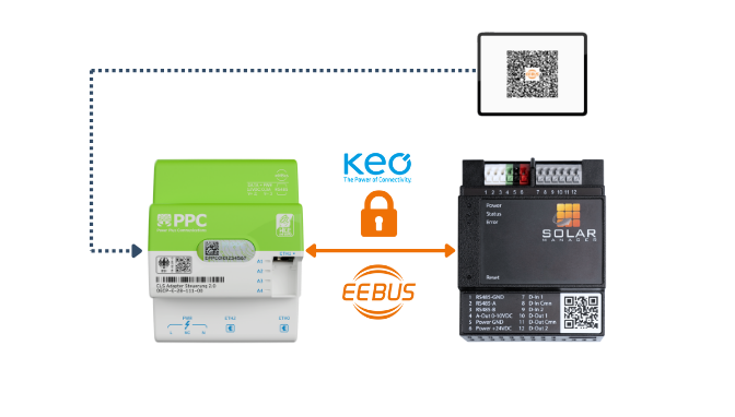 EEBUS SHIP-Pairing Grafik mit KEO, Solar Manager und PPC