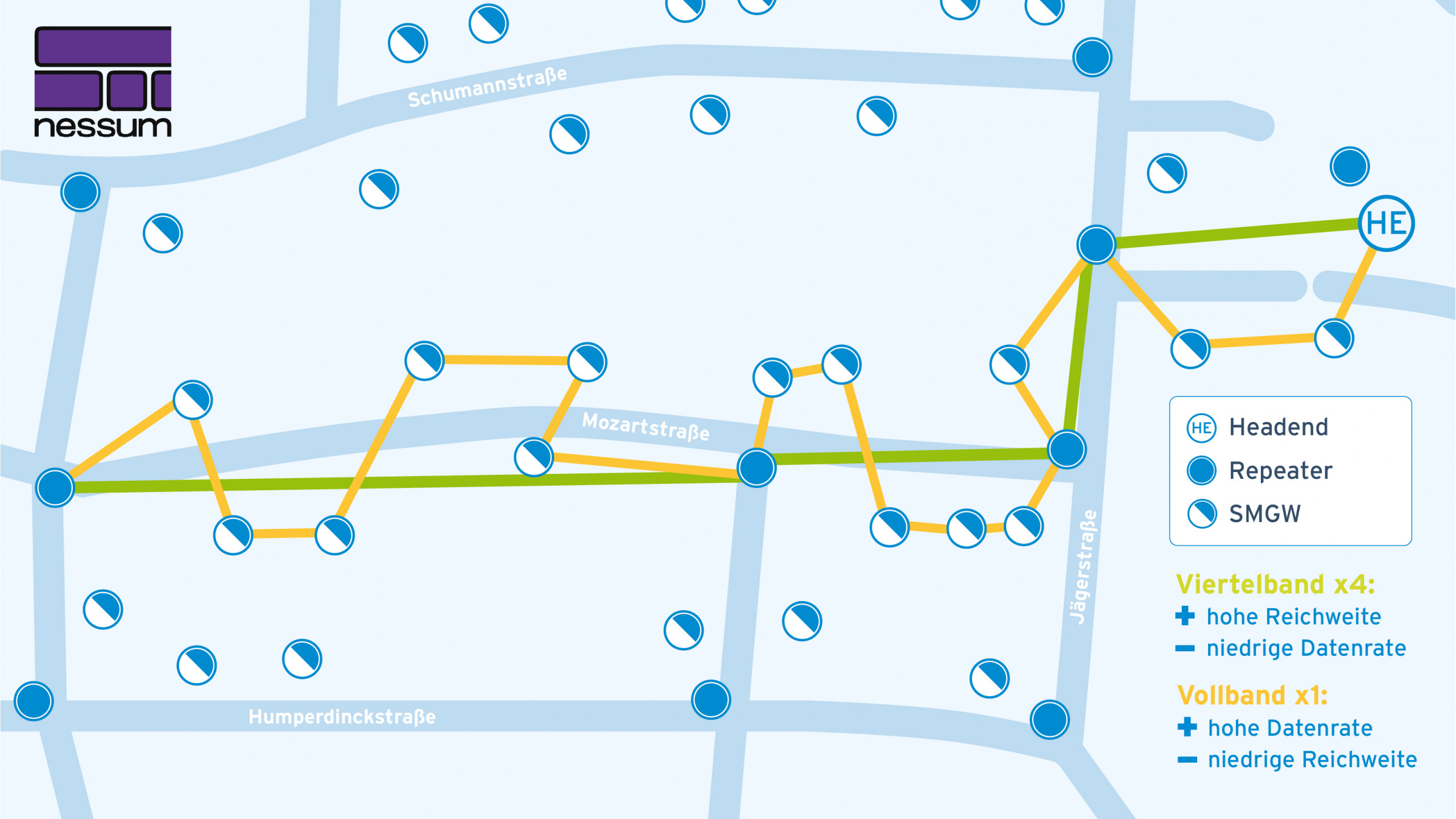 PPC_Grafik_BPL_3200px BPL Grafik Bandpläne