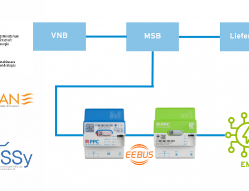 Vorausschauen statt Nachbessern: Steuerung nach Hüllkurve